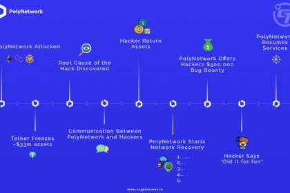 PolyNetwork Hack Article Website