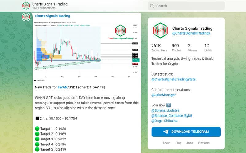 Crypto Telegram Channel Chart Signals Trading