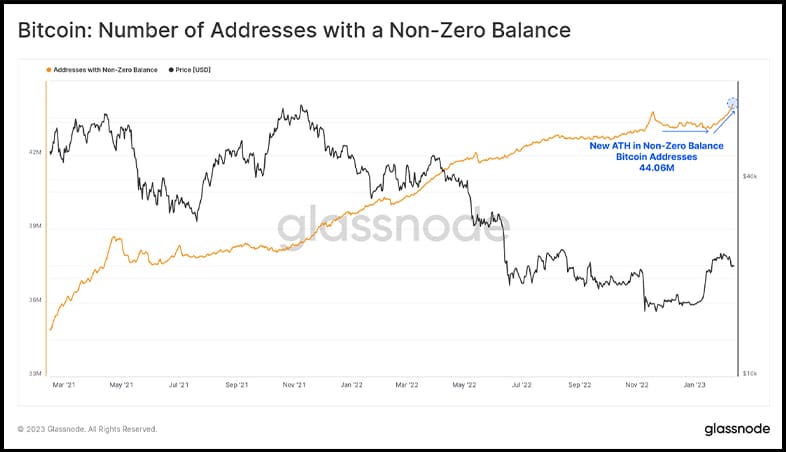Chart of non-zero Bitcoin addresses