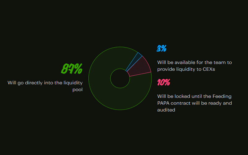 PAPA Coin Tokenomics