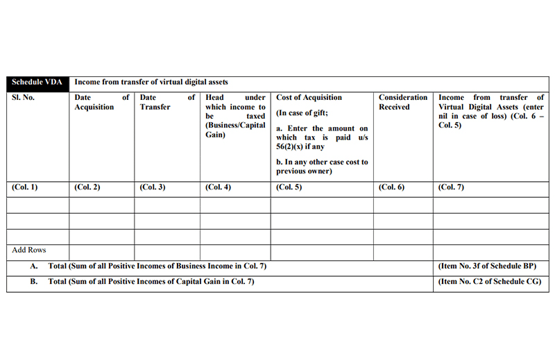 ITR Form with separate section for virtual digital assets income