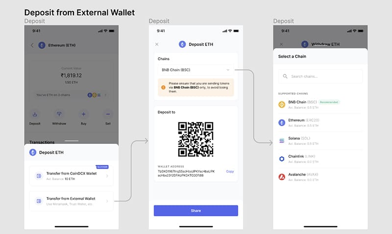 Steps to Deposit Funds from external Wallet