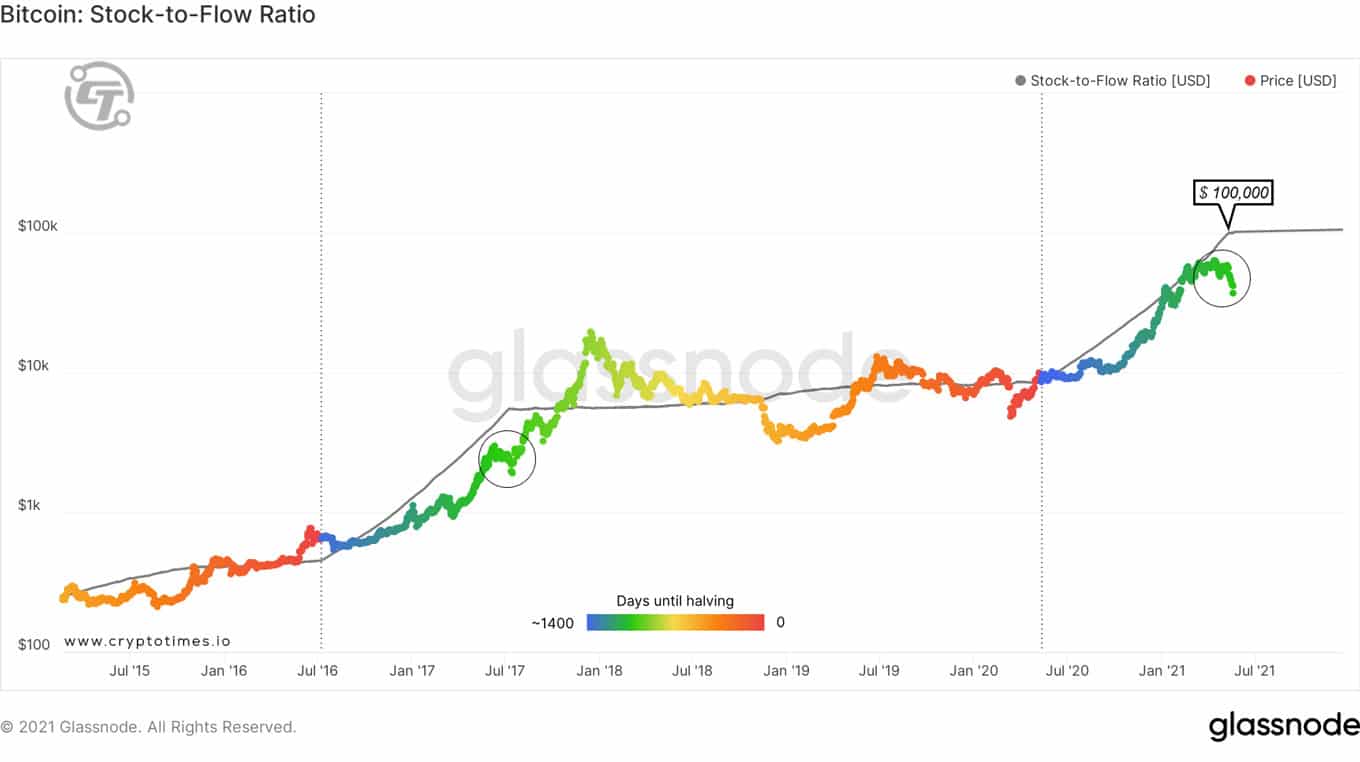 cryptocurrency market crashes chart