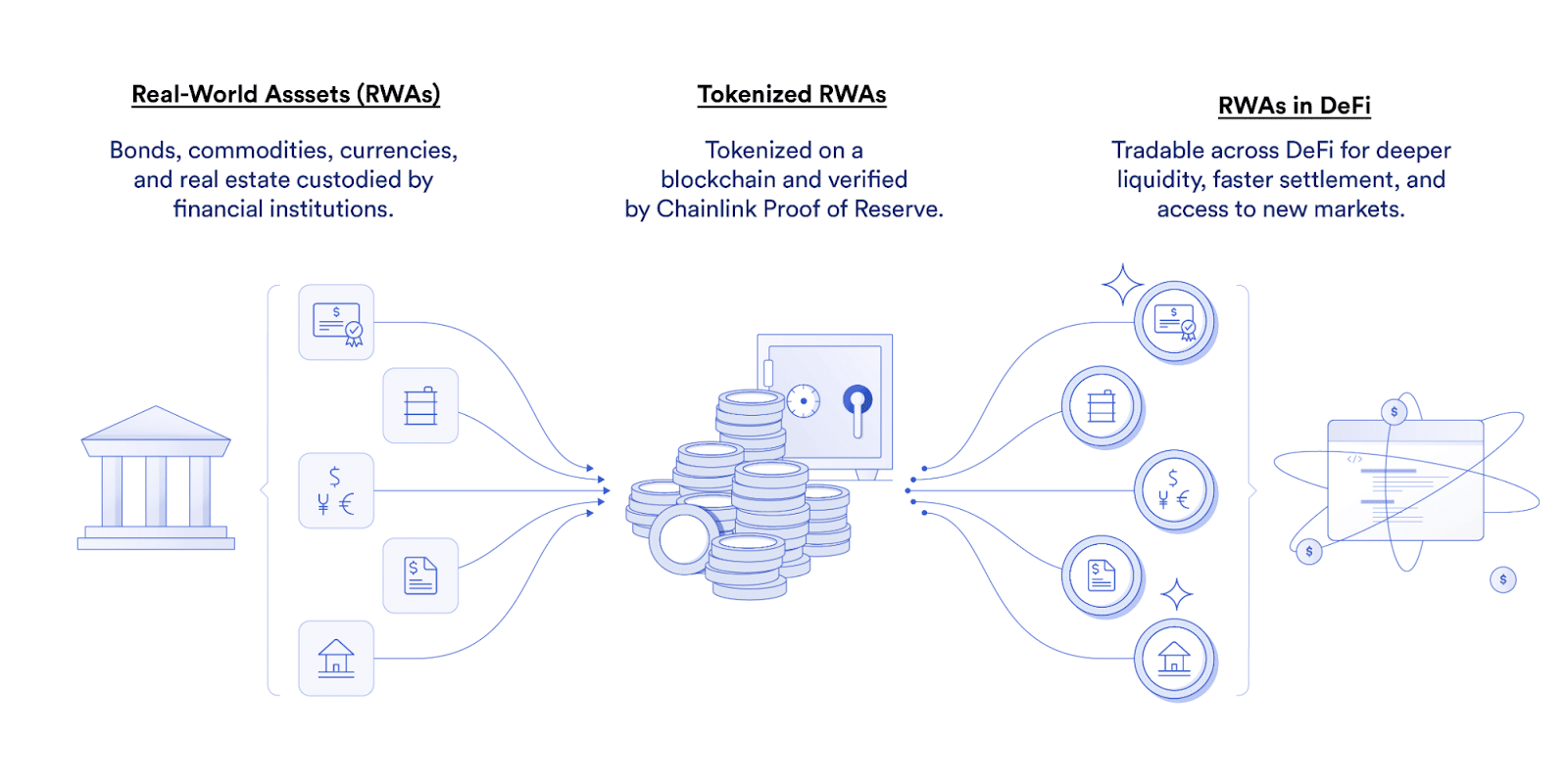Tokenized Representation of Real-World Asset on Blockchain