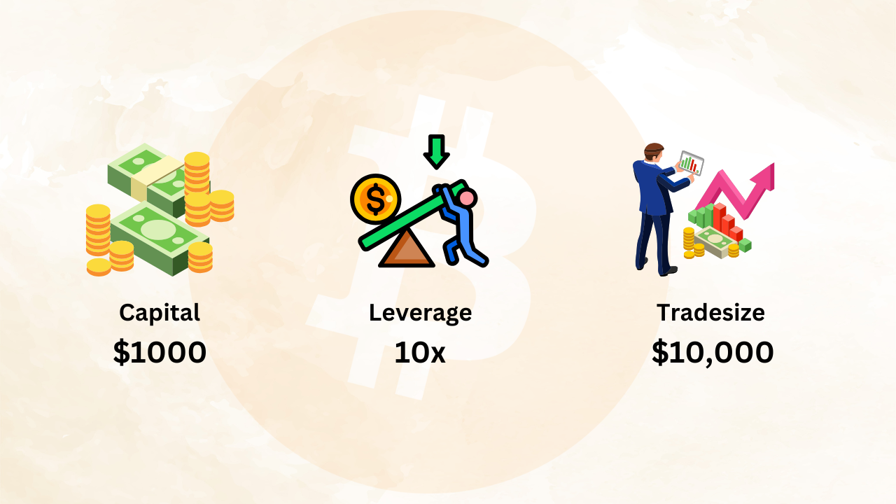 Guide to Crypto Futures Trading: How to Long and Short Bitcoin? 2 leverage trade