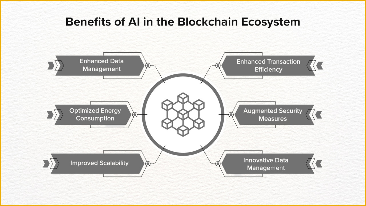 list of benefits of Artificial intelligence in the blockchain ecosystem