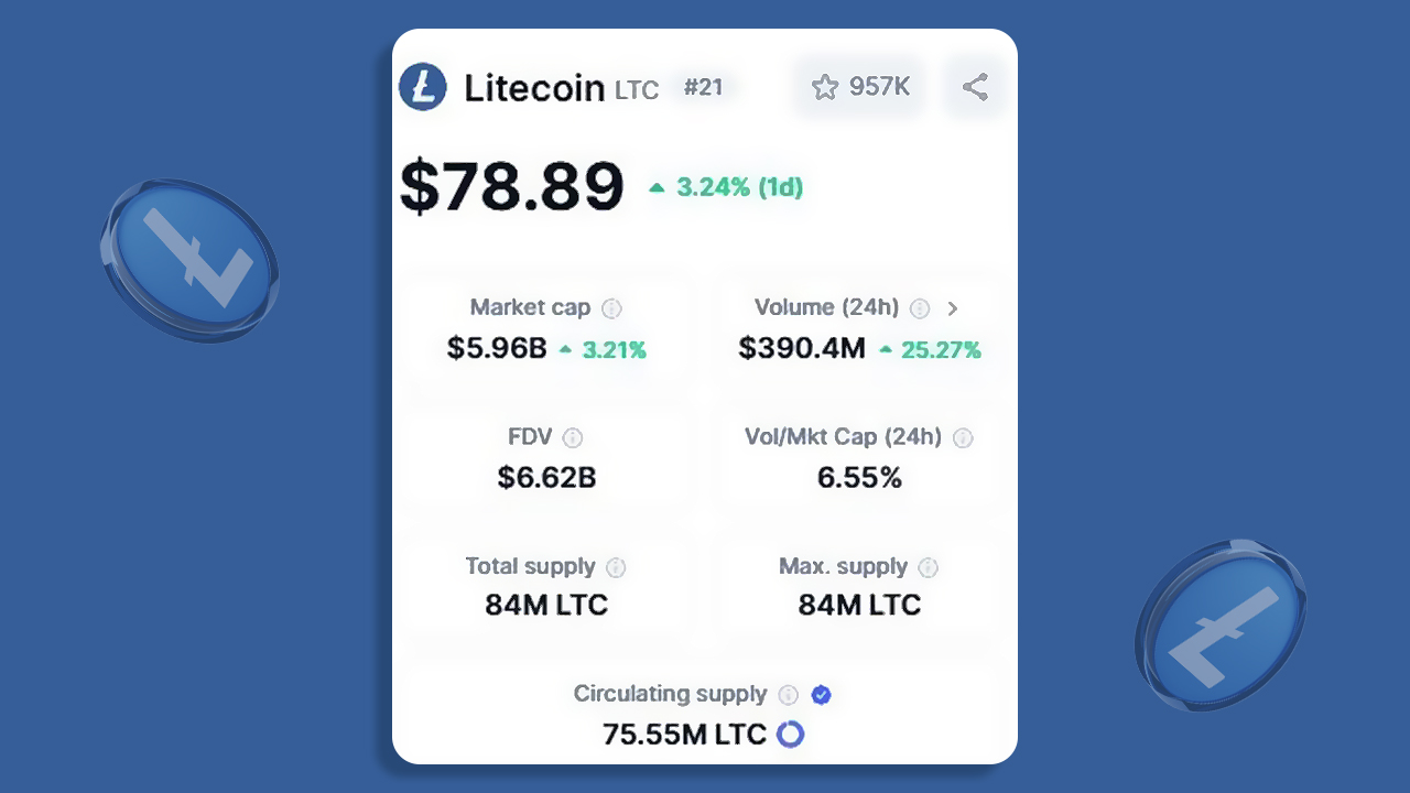 He Sold His Litecoin, Kept His Vision - The Charlie Lee Story 3 Litecoin LTC Marketplace and Volume