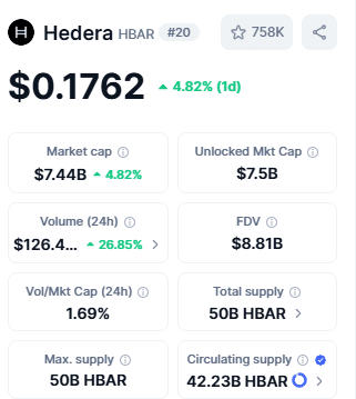 Hedra Price Chart on CoinMarketCap