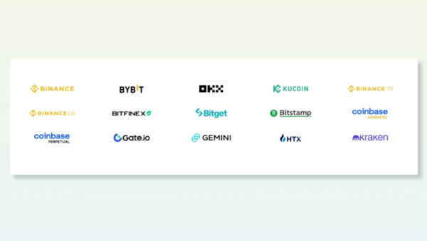 Supported Exchanges and Assets
